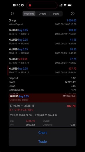 Trading with the Forex Genius application. Forex Genius review.#relatable #relatablecontent #aitrading #blowthisupforme #foryoupage❤️❤️ @Dylan Page @FULL BLOWN @Ahmed XM @KP FOREX TRADING @Forexgiantug2 @Amiin Fx @JERRY BERRY 🤫 @Rema @A Pass @Fantastic spa