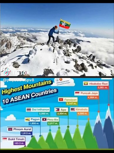 Hkakabo Razi: Myanmar's Highest Mountain in Southeast Asia