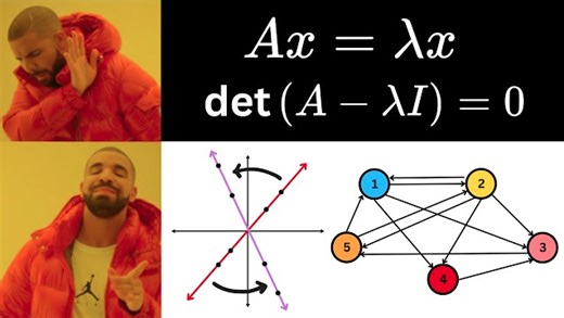 No One Taught Eigenvalues & EigenVectors Like This