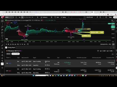 04/06/2026 算了， 别分析了！GDXU 今天就2 个订单， 闭眼抄作业！就是7000 多美金的盈利 ！！MSO-AIband 专业参数信号利！带走， 这样的机会也是大家的！