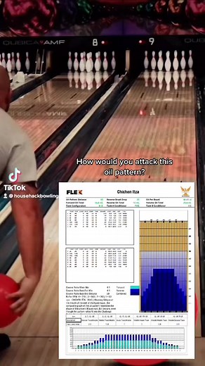 Kegel Chichen Itza Bowling Pattern Explained