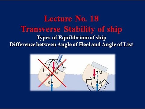 Lecture 18 Transverse stability of ship I Angle of list and Angle of Heel