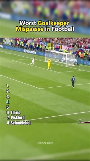 Worst Goalkeeper Mispasses in Football