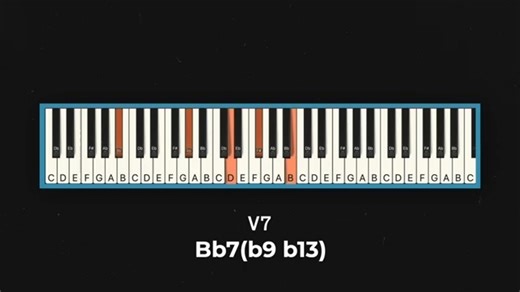 Unlocking the Secrets of D'Angelo's ＂Lady＂ Chords