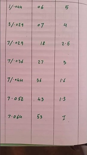 Wire Size Calculation