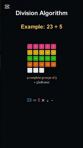 The Math Behind Crypto: The Division Algorithm Explained! 🔐➗