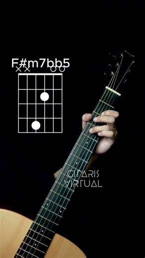 The Who - Pinball Wizard | #guitarchords