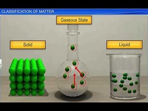 CBSE Class 11 Chemistry || Classification of Matter || By Shiksha House Video Lecture - UPSC