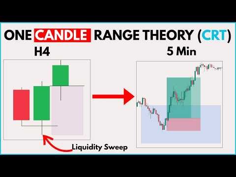 The “ONE CANDLE" Trading Strategy I Will Use For Life