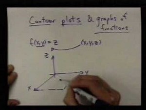 Functions of several variables