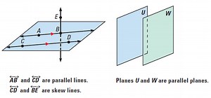 Parallel and Perpendicular Postulates