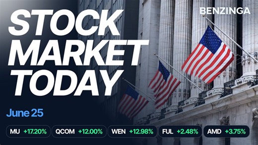 Stock market today: Dow Jones, S&P 500, Nasdaq futures gain as AI stocks rally on Micron’s strong