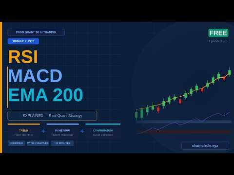 Technical Indicators Explained — RSI, MACD & EMA 200 for Quant Trading (2026)