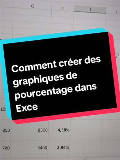 Comment créer des graphiques de pourcentage dans Excel Découvrez comment ajouter et créer facilement des graphiques de pourcentage dans Excel pour analyser vos données de manière claire et professionnelle. Dans ce tutoriel simple et pratique, vous apprendrez à transformer vos chiffres en graphiques visuels pour mieux comprendre vos résultats et présenter vos statistiques efficacement. Idéal pour les débutants comme pour les professionnels qui veulent gagner du temps et améliorer leurs rapports E