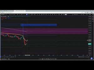 INTRADAY TRADING USEING CPR AND EMA