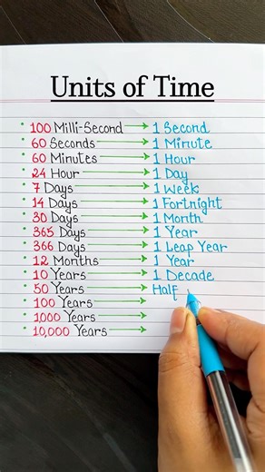 Units of Time 🕒✅ #unit #education #shorts