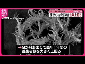 【結核】都内感染者数1500人超 去年の感染者数を上回る 24日から予防週間