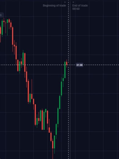 Quotex Trading Bangla Tutorial: Next Candle Prediction