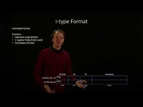 4-2-a. I-Type Format Example 1