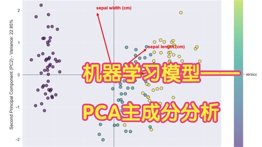 C23 机器学习模型——PCA主成分分析