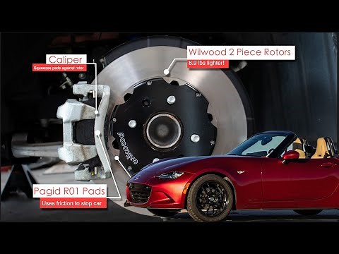 Miata Two Piece Rotors and Pad Upgrade