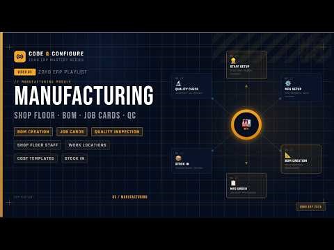 Zoho Manufacturing Tutorial | BOM, Production Orders, Job Cards & Shop Floor