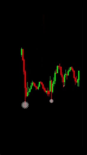 Stock market analysis | #forex | #crpyto | #trading | #stockchart | #shorts