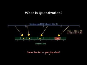 What is quantization aware training ?