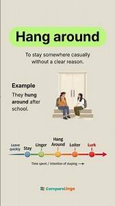 Stay vs Linger vs Hang Around vs Loiter vs Lurk | Confusing English Words Explained