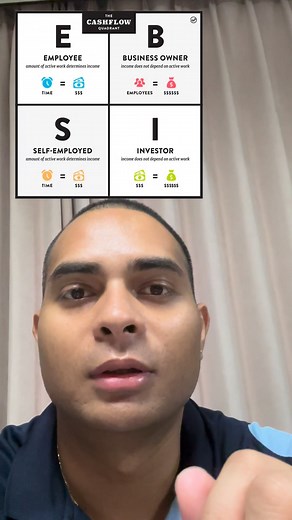 35K views · 1.8K reactions | How you can achieve Financial freedom using the cashflow quadrant! #business #entrepreneurship #success #wealth #mindset #growth | Eric Walekwate | Facebook