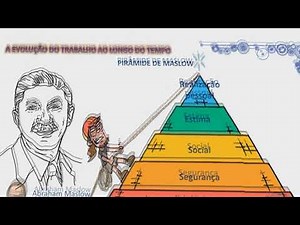 A EVOLUÇÃO DO TRABALHO AO LONGO DO TEMPO