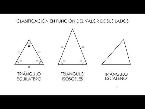Triángulos: Teoría Básica.