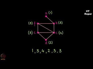 Havel Hakimi theorem Part 1