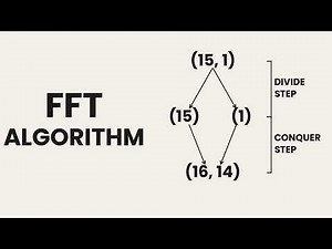 DAA 05 (Part 1) – Discrete Fourier Transform (DFT) and FFT Introduction | CS F364