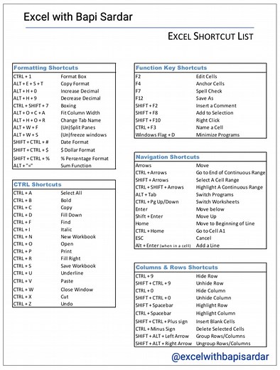 ✅ Basic Formula's | 👉 Basic Shortcut key tricks #msexcel #excel #exceltips #exceltricks #shortcutkeys #excelhacks #exceltutorial #shortcuts #reels #shorts #onlineclasses #OnlineLearning #bapisardar #education #shortcuts | learn Excel with Bapi Sardar