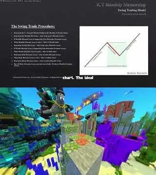 #Shorts ICT Examples: Turtle Soup #47