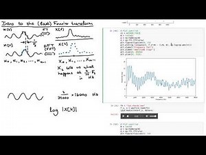 Speech features intro 1: (Fast) Fourier transform