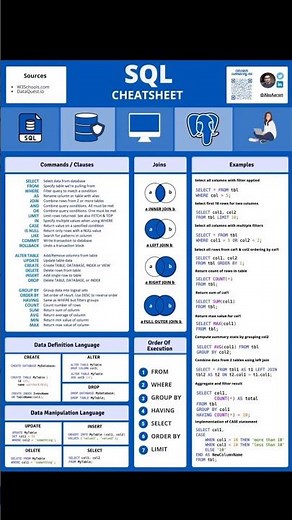 The ULTIMATE SQL Cheat Sheet! #dataanalyst