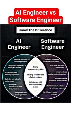 AI Engineer vs Software Engineer 🤯 | Real Difference in 30 Sec #Shorts