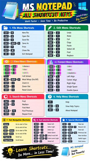 Important All MS Notepad Shortcuts key #shorts #education #computer