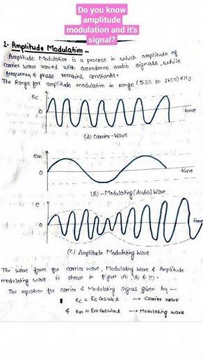 #amplitude modulation #frequancy spectrum #amplitudemodulation #amplitudemodulation signals