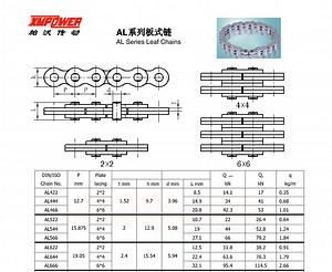 [Hot Item] ANSI Leaf Chains - Transmission Chains-Conveyor Chain (AL Series)
