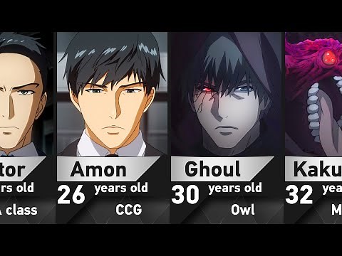 The Evolution of Koutarou Amon in Tokyo Ghoul