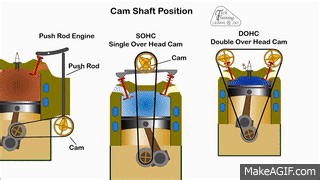 Camshaft & Valve Animation Training - Automotive Appreciation Part 2 on Make a GIF
