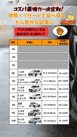 コスパ最強カー決定戦！燃費×リセールで並べ替えたら意外な結果に… #車 #コスパ #お金 #ランキング