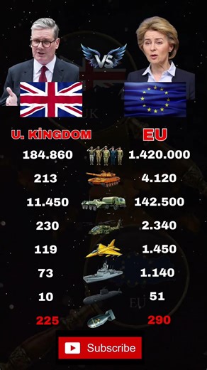 WHO IS THE STRONGER POWER AFTER BREXIT? UNITED KINGDOM VS EUROPEAN UNION 2026 🇬🇧 vs 🇪🇺
