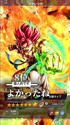 8th Anniversary Part 3 Strongest Character Ranking