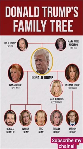 Donald Trump Family Tree Explained | Full Family Details in 60 Seconds 😱