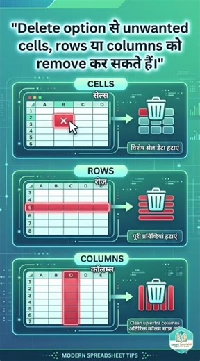 How to use Ms Excel Home Tab in Cells Group #education #computer #india #excel #computereducation