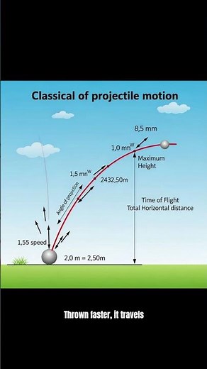 Satellites in Orbit 🛰️🌍 | How Objects Stay Suspended Above Earth